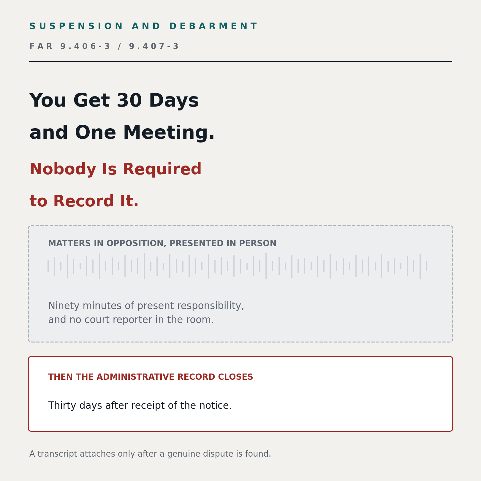 Suspension and debarment under FAR 9.406-3 and 9.407-3: you get 30 days and one meeting, and nobody is required to record it. Matters in opposition presented in person, drawn as a waveform &mdash; ninety minutes of present responsibility and no court reporter in the room. Then the administrative record closes, thirty days after receipt of the notice.