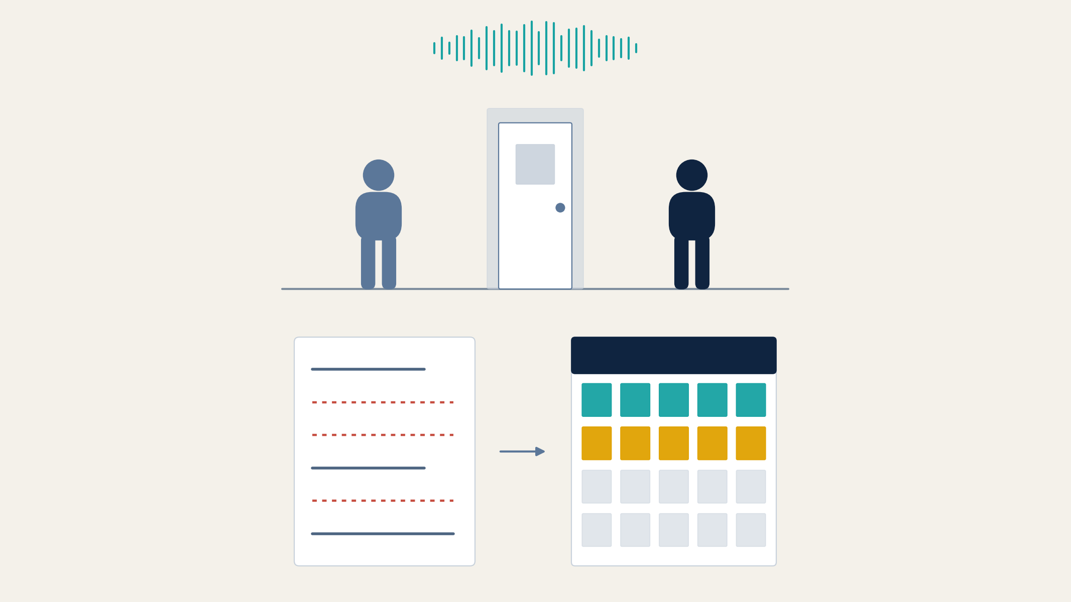 The FMLA hallway conversation gap: an employee and a supervisor stand on either side of a closed door under a voice trace, and below them a page of notes with three dashed red lines points to a calendar with one row of five teal days and one row of five gold days, standing for the two five-business-day notice clocks that start from a conversation nobody recorded.