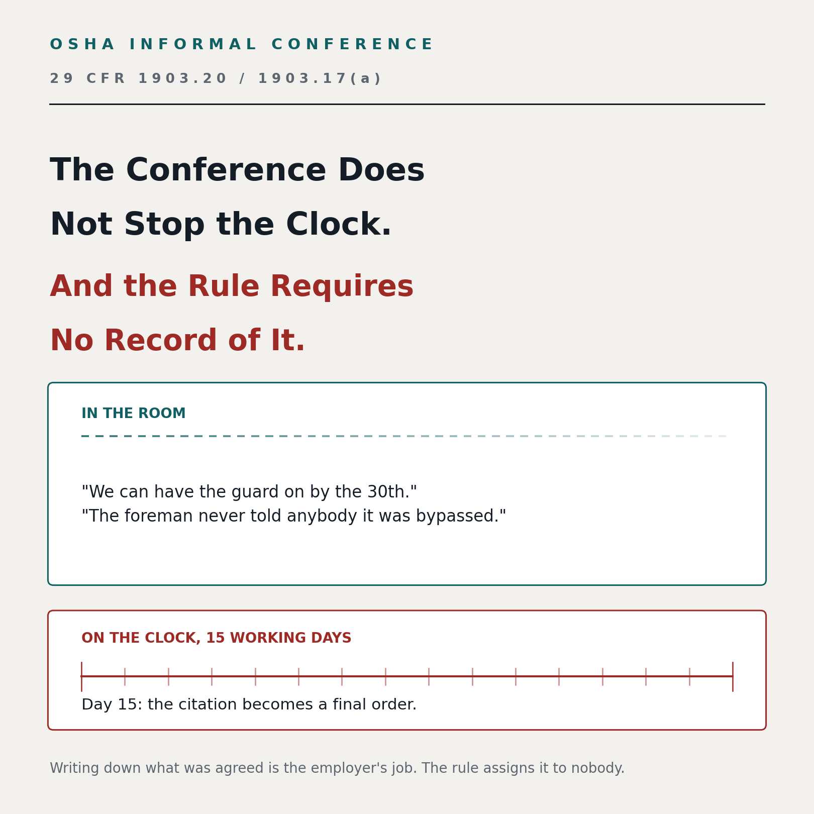 The OSHA informal conference under 29 CFR 1903.20 does not stop the 15 working day clock, and nobody records it. Ninety minutes of an informal conference drawn as a fading dashed line beside the 15 working day contest period drawn as a ruled unbroken clock.