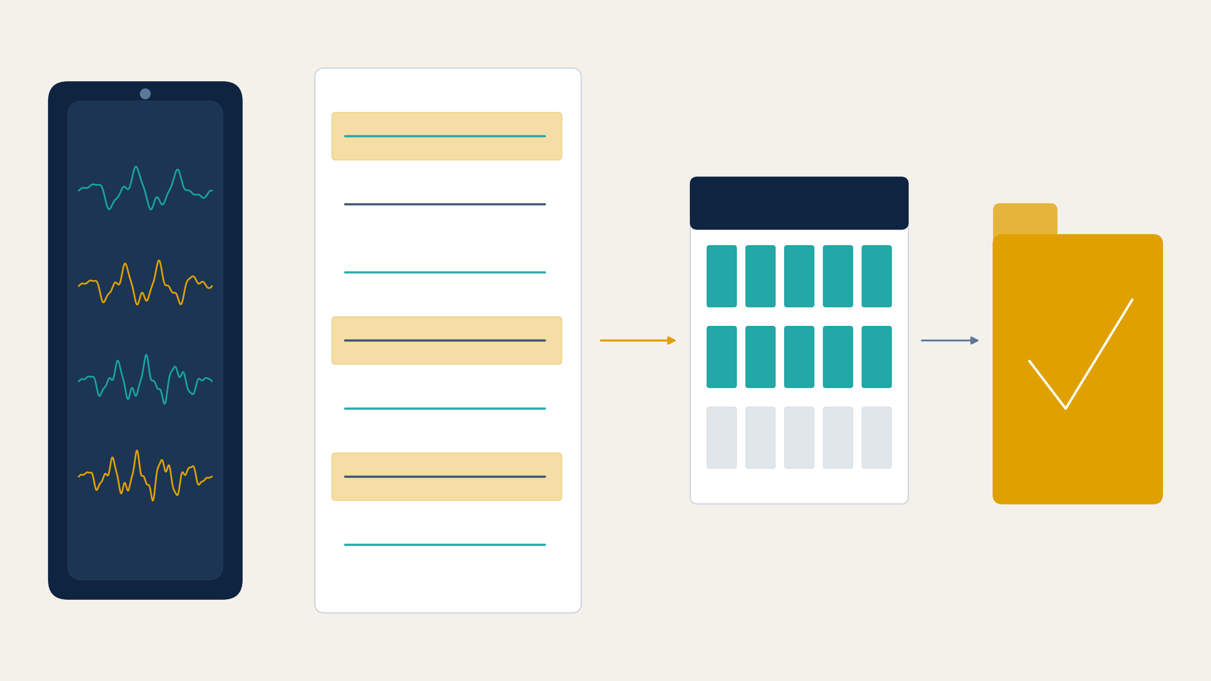 An abstract diagram of turning the counter conversation into the dispute file: a phone shows four alternating teal and gold voice traces, a transcript page beside it has three highlighted lines, an arrow leads to a calendar with ten teal days marked, and a second arrow leads to a gold case folder with a white check mark.