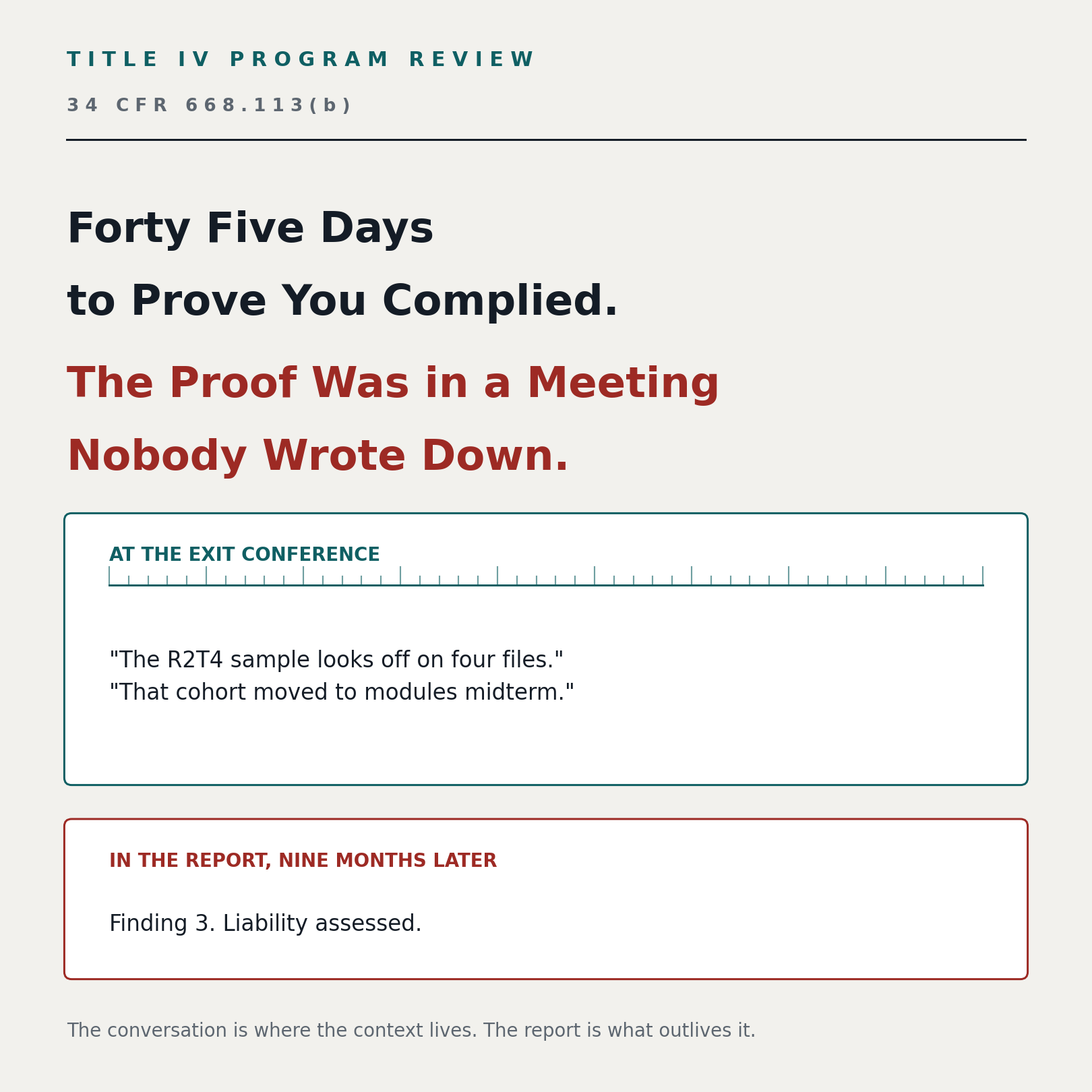 Title IV program review under 34 CFR 668.113(b): &lsquo;Forty Five Days to Prove You Complied. The Proof Was in a Meeting Nobody Wrote Down.&rsquo; &mdash; at the exit conference, &lsquo;The R2T4 sample looks off on four files,&rsquo; &lsquo;That cohort moved to modules midterm&rsquo;; in the report nine months later, &lsquo;Finding 3. Liability assessed.&rsquo;