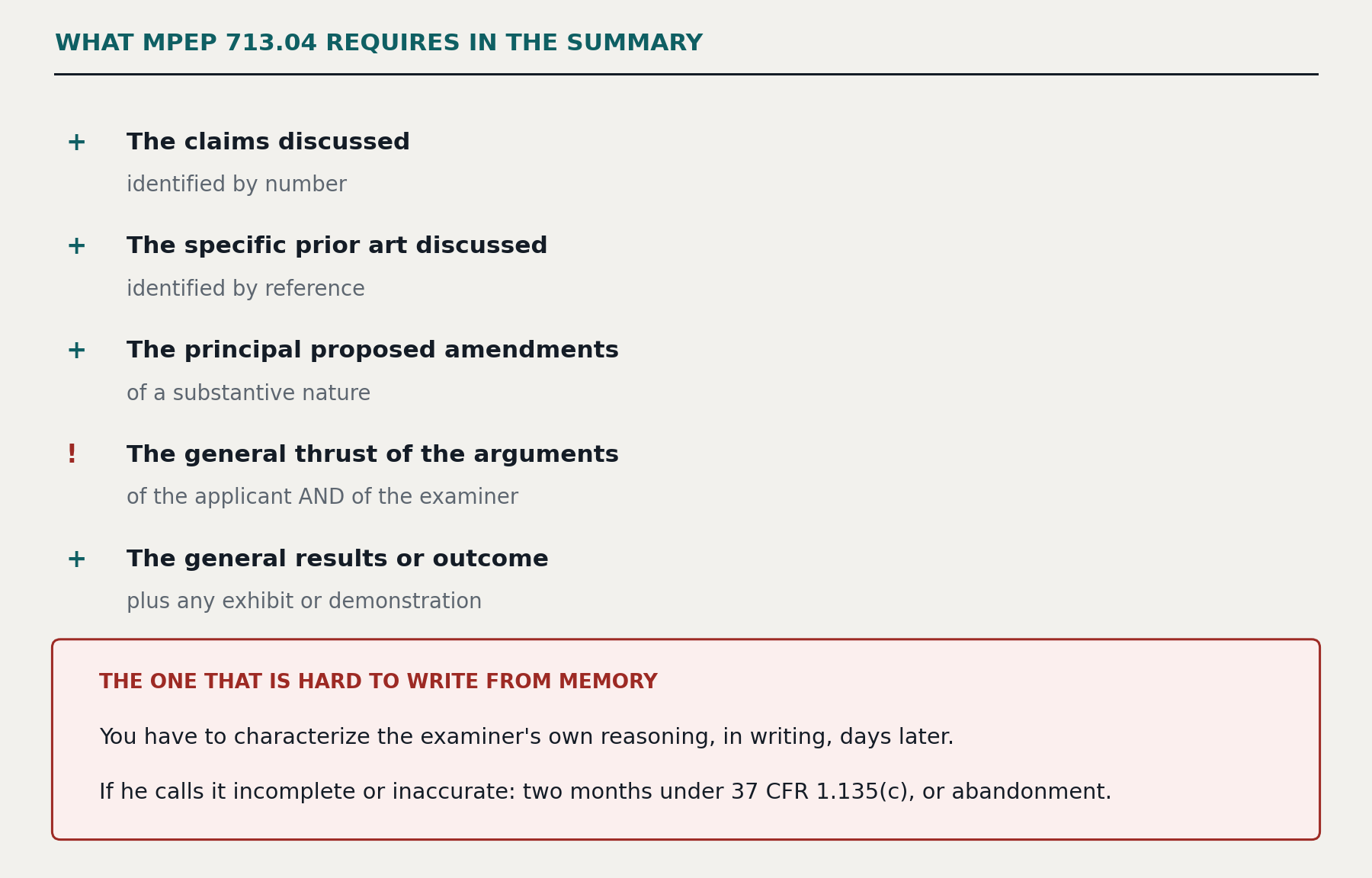 What MPEP 713.04 requires in the interview summary: the claims discussed, identified by number; the specific prior art discussed, identified by reference; the principal proposed amendments of a substantive nature; the general thrust of the arguments of the applicant and of the examiner; and the general results or outcome plus any exhibit or demonstration. The fourth item is flagged as the one that is hard to write from memory, because you have to characterize the examiner's own reasoning, in writing, days later. If he calls it incomplete or inaccurate, the result is a two-month period under 37 CFR 1.135(c), or abandonment.